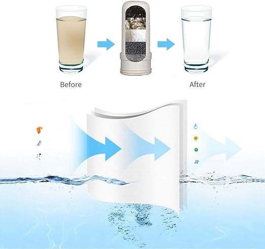 Kitchen Faucet Water Filter